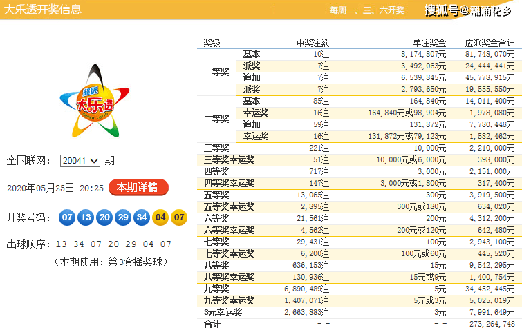 2023澳门天天彩今晚开奖结果,精选资料解析大全