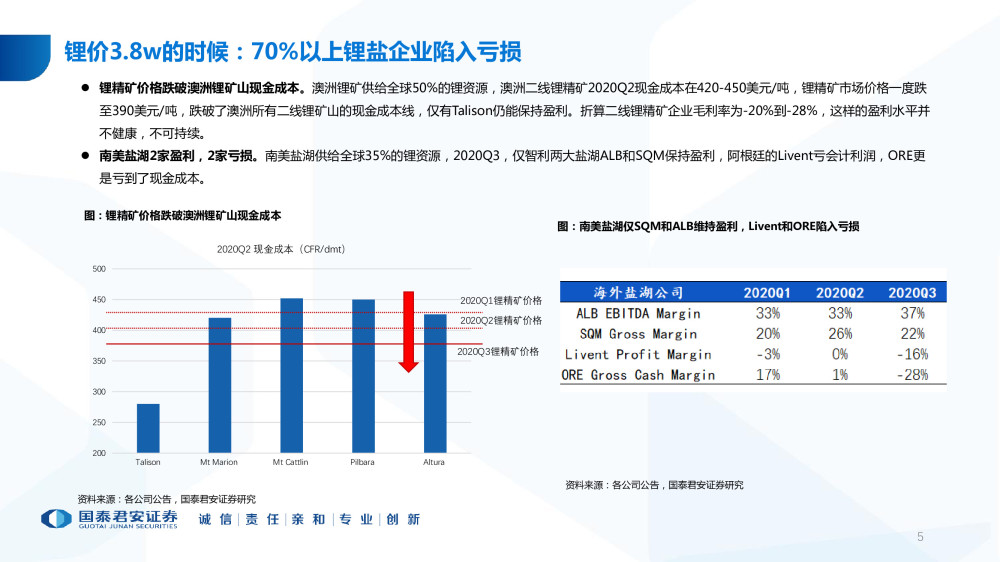 资讯 第541页