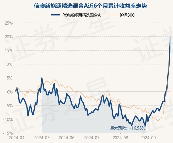 新澳今晚上9点30开奖结果是什么呢,精选资料解析大全