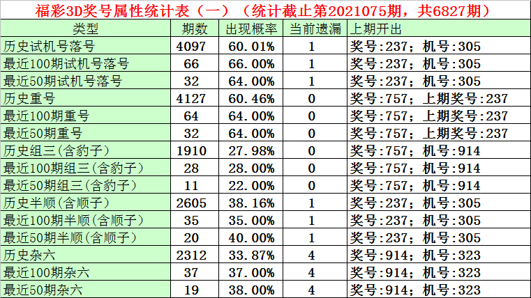 一码一肖100%的资料,精选资料解析大全