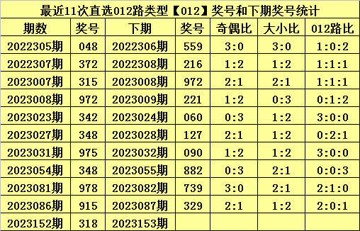 白小姐今天晚上特马开什么号,精选资料解析大全