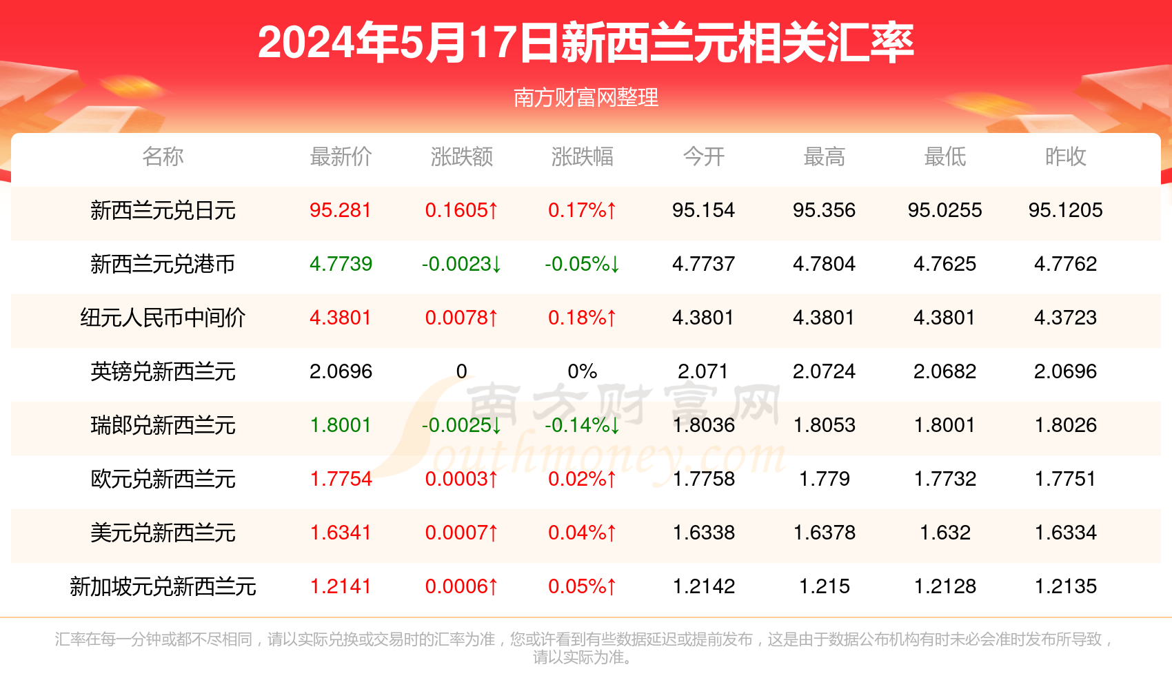 新澳精准资料免费提供,精选资料解析大全