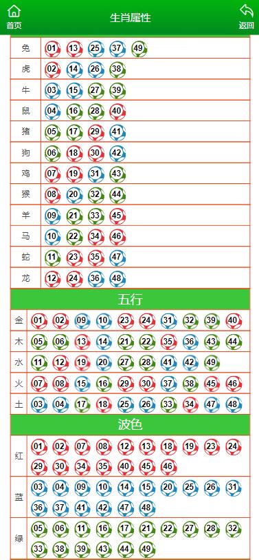 澳门开奖结果+开奖记录表生肖,精选资料解析大全