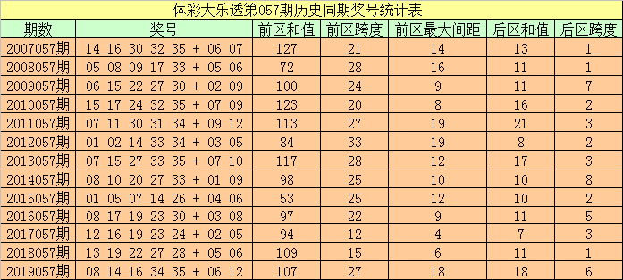 2025新奥历史开奖记录19期,揭秘新奥历史开奖记录，探寻第19期的秘密与机遇