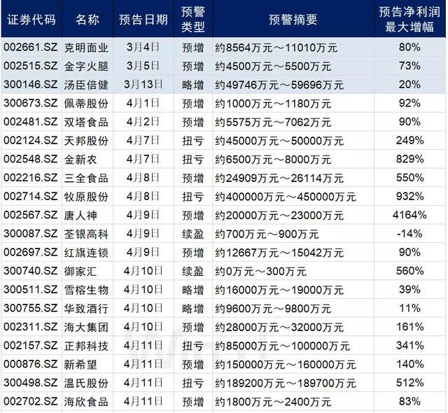 资讯 第382页