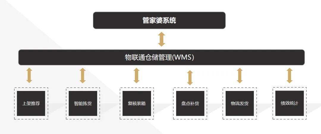 快评 第210页