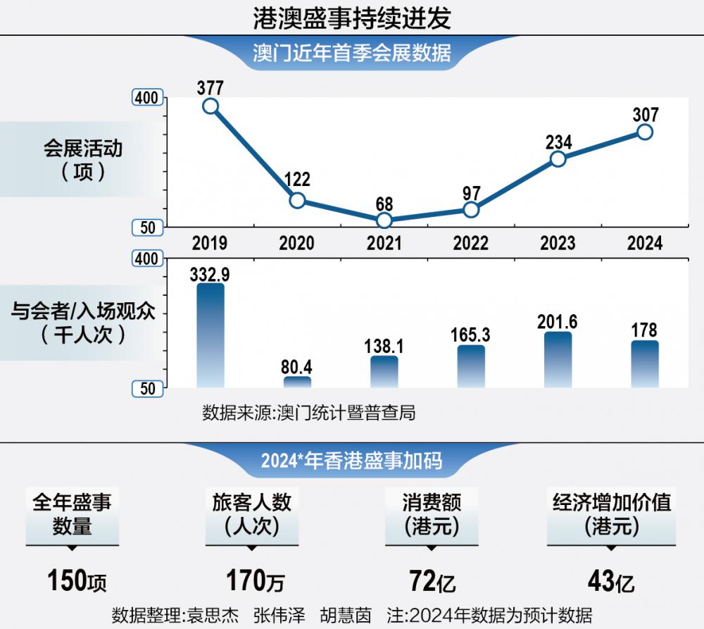 2025澳门精准正版资料,澳门正版资料的重要性与未来发展展望（到2025年）