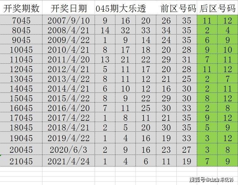 2025澳门特马今晚开奖165,澳门特马今晚开奖的历史与魅力——探寻数字背后的故事（2025年特马开奖165期）