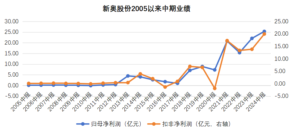 2025年新奥历史记录,新奥历史记录，迈向未来的卓越之路（2025展望）