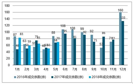 快评 第5页