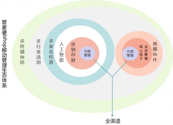 管家婆一码一肖正确,管家婆一码一肖正确——揭秘精准预测的秘密