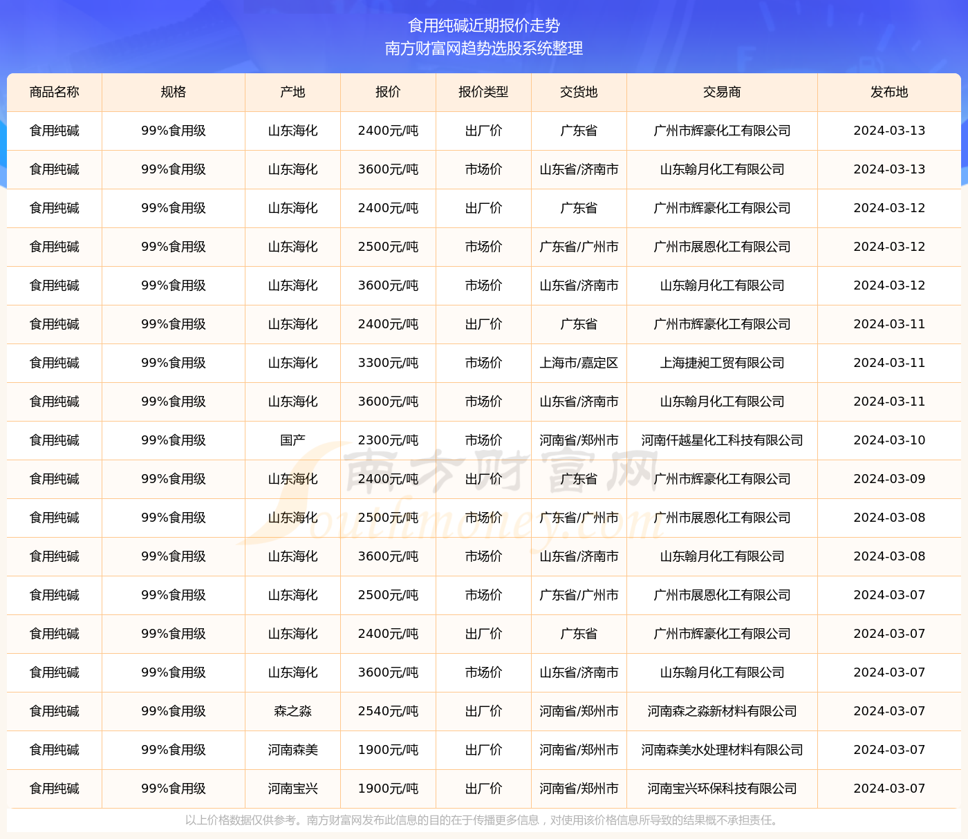 新澳门今天开奖结果查询表最新,新澳门今天开奖结果查询表最新——探索彩票世界的神秘与魅力