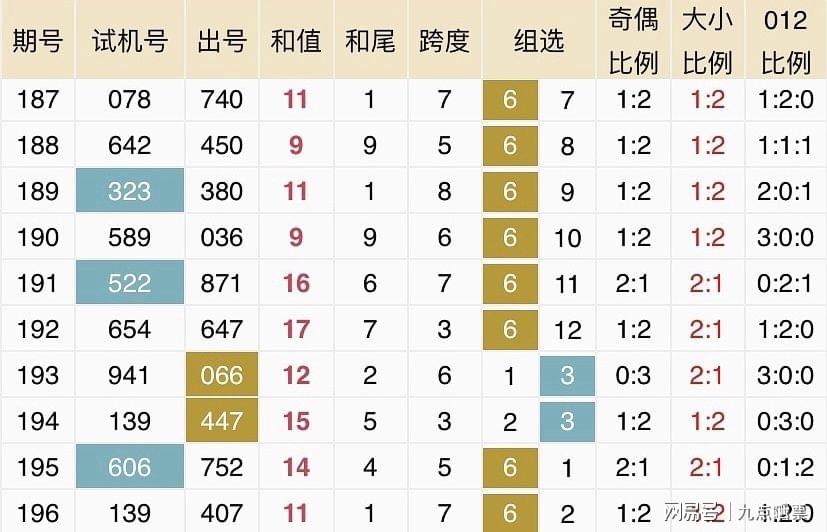 2025新奥历史开奖记录85期,揭秘新奥历史开奖记录第85期，探寻未来趋势与前瞻性洞察