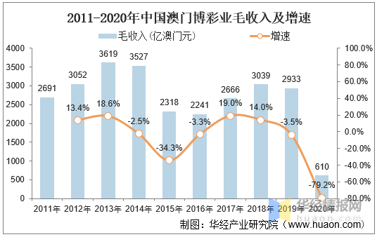 2025年奥门资料大全,澳门资料大全，展望2025年