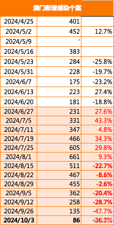 澳门精准大全正版资料2025年,澳门精准大全正版资料2025年——探索未来的机遇与挑战